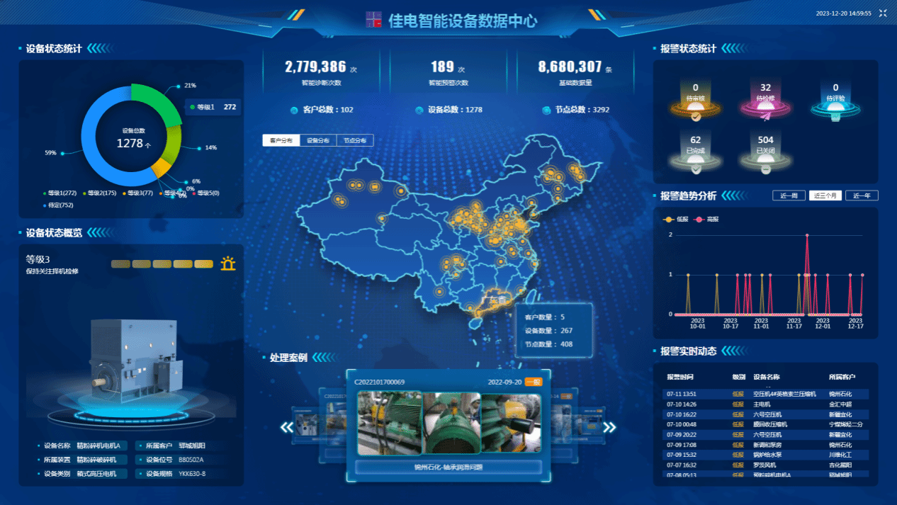 佳電智能設(shè)備數(shù)據(jù)中心可對用戶現(xiàn)場設(shè)備狀態(tài)智能識別，有效健康評估，保證設(shè)備健康運(yùn)行